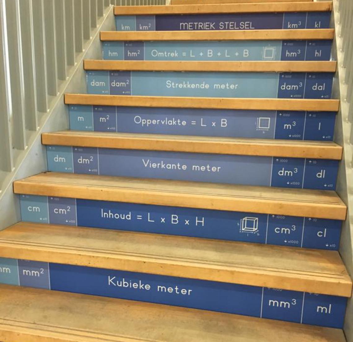 Metriek stelsel op De Maasoever