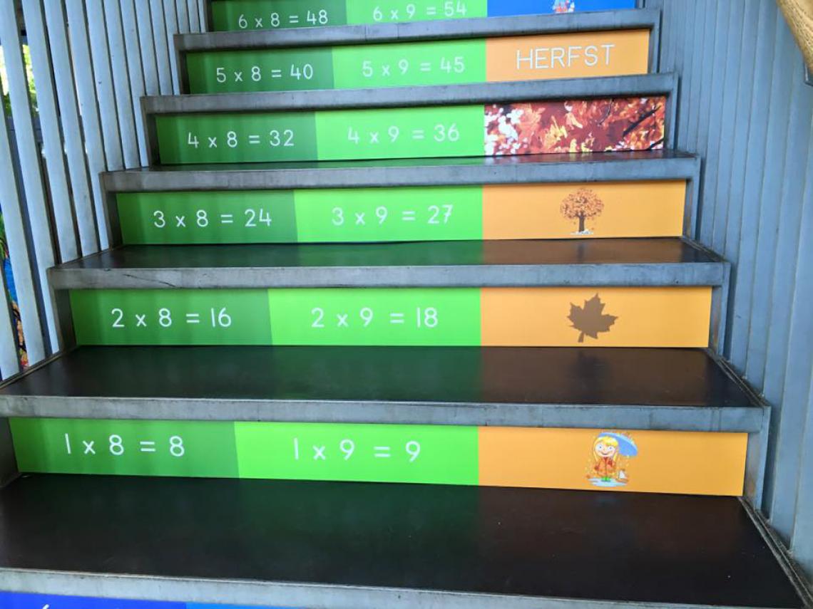 Basisschool het Baken basisschool het baken keersommen seizoenen herfst trapleren 