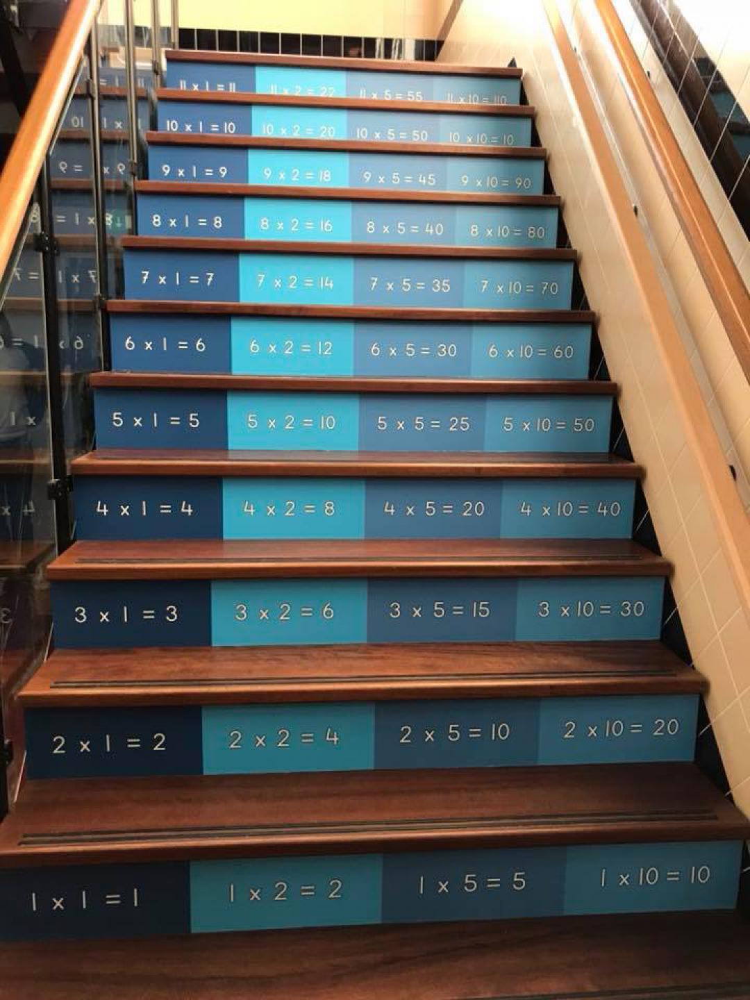 De Nieuwe Haven in Rotterdam! basisschool nieuwe haven keersommen tafeltrap tafelsommen tafels 