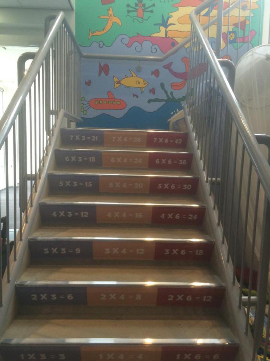 Zuidwester kiest voor passende kleuren op de trap basisschool zuidwester sommen op de trap trapleren 