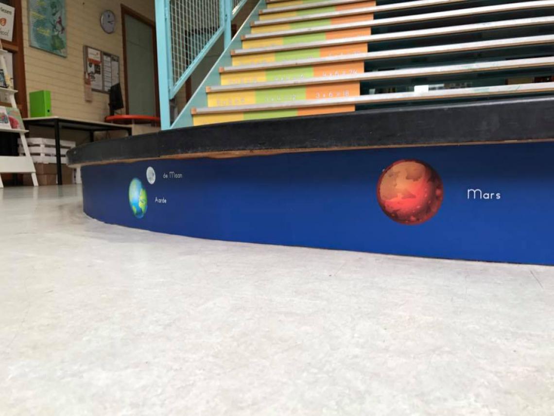 De Kameleon in Den Dolder kameleon basisschool grote trap keersommen planeten aarde 