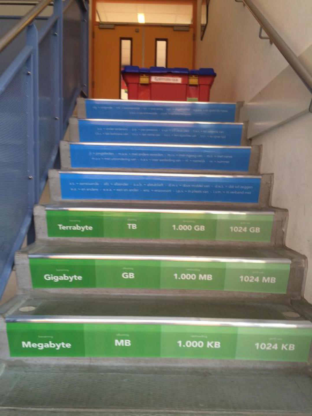 Saltoschool Eindhoven kiest niet alleen rekenen maar ook taal op de trap saltoschool eindhoven data eenheden op de trap trapleren 